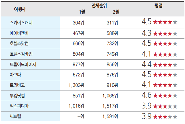 에디터 사진